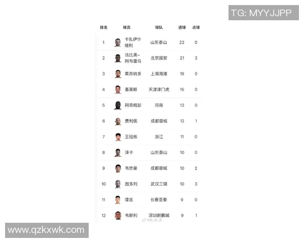 中国足球最帅球星集锦 颜值与实力并存的代表人物榜单 中国足球最帅球星集锦 颜值与实力并存的代表人物榜单