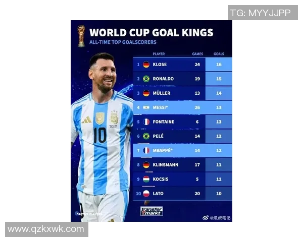 全球最全足球球星实力综合排名榜单一览 全球最全足球球星实力综合排名榜单一览